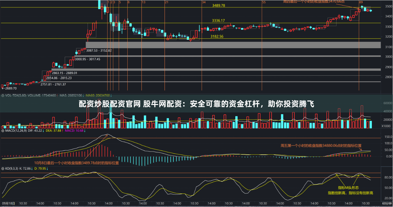 配资炒股配资官网 股牛网配资：安全可靠的资金杠杆，助你投资腾飞